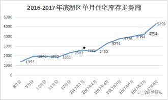 合肥房价最新爆料,涨跌动态全解析