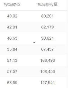 新闻头条自媒体作者收入